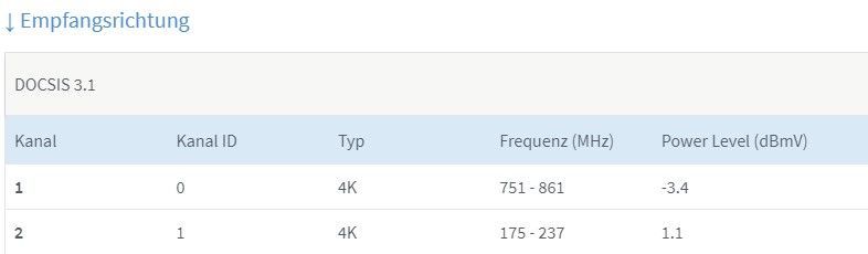 Empfangsrichtung DOCSIS 3.1.jpg