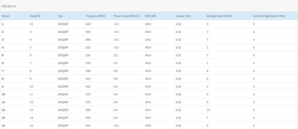Empfangsrichtung DOCSIS 3.0.jpg