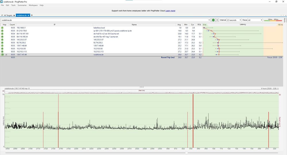 Pingplot VF_2