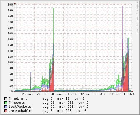 Vodafone-Modem-Problem.jpg