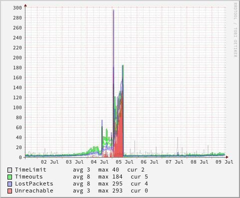 watchping-modem-week.jpg