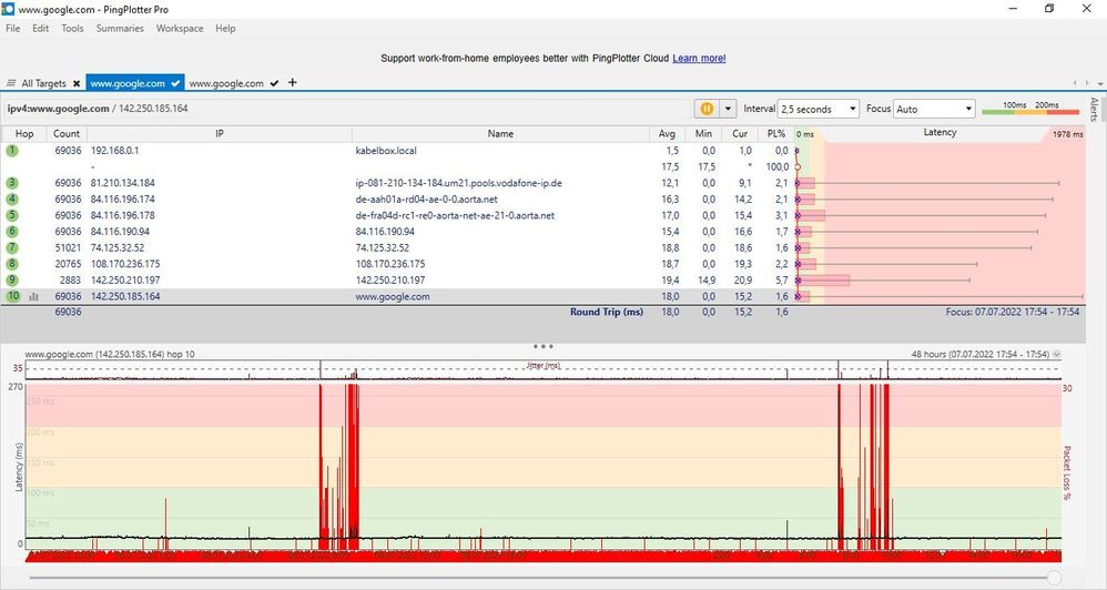 IPV4