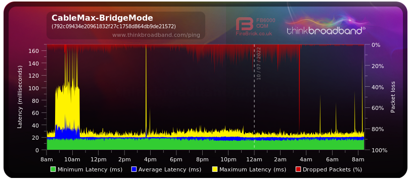 2022-07-10 at 09-28-55 Broadband Quality Monitor thinkbroadband.png