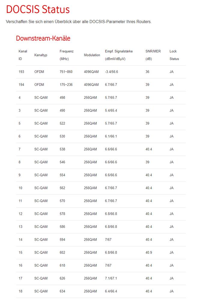 DOCSIS Daten - 1.png