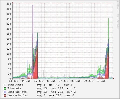 watchping-modem-week.jpg