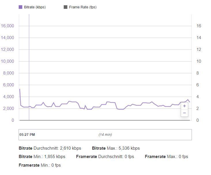 Twitch Inspector 17Uhr.JPG