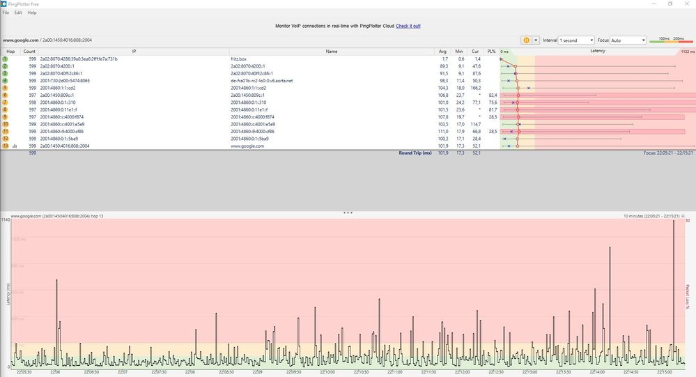 pingplot_12072022_2.jpg