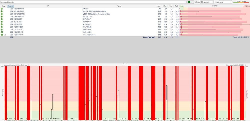 Pingplotter Vodafone