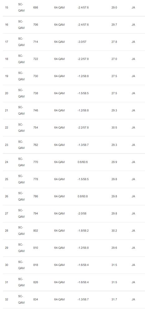 2022-07-14 20_05_29-DOCSIS Status - Vivaldi.png