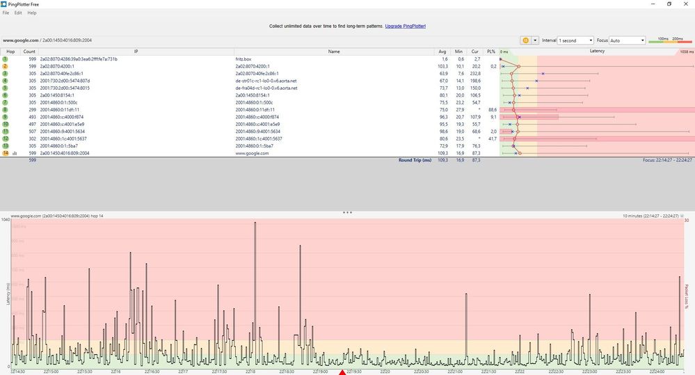 pingplot_14072022.jpg