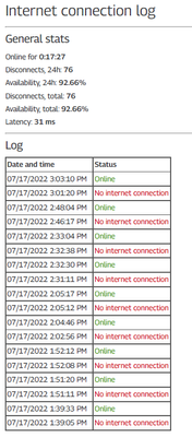 2022-07-17 15_23_33-Internet connection log.pdf - Adobe Acrobat Reader DC (32-bit).png