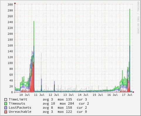 watchping-modem-week-07-17-01.jpg