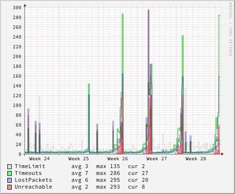 watchping-modem-month-07-17-02.jpg