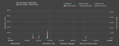 packetloss_1day.png