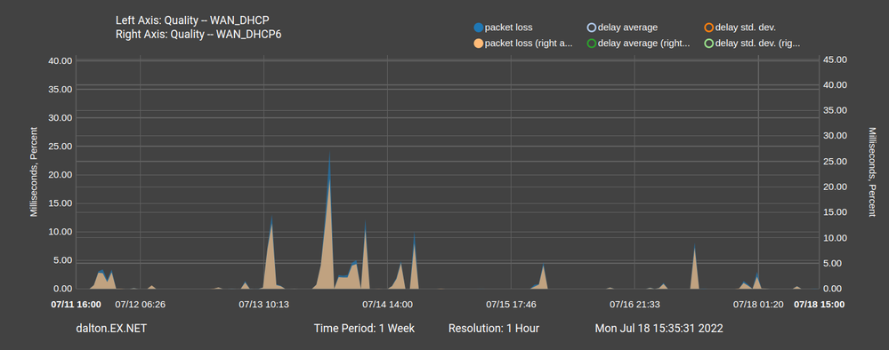 packetloss_1week.png