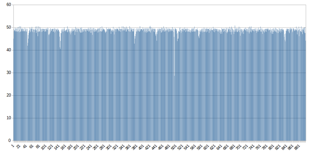 IPERF_20220719-111425.png