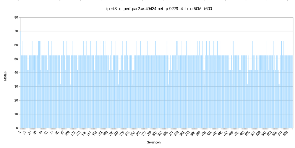 iperf.png