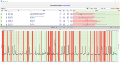 20220610_Stoerung_PP_DL3-14mbit_s_UL20-12mbit_s_LAT118ms.png