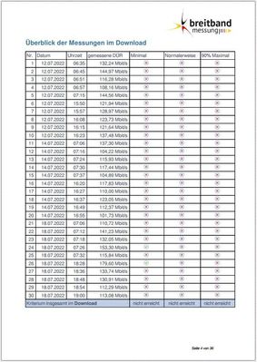 20220718_Ausschnitt_DÜR_Protokoll_Breitbandmessung_Tool_d_Bundesnetzagentur.jpg