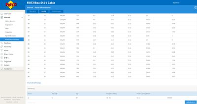 FRITZ!Box 6591 Cable Kanäle_2.jpg