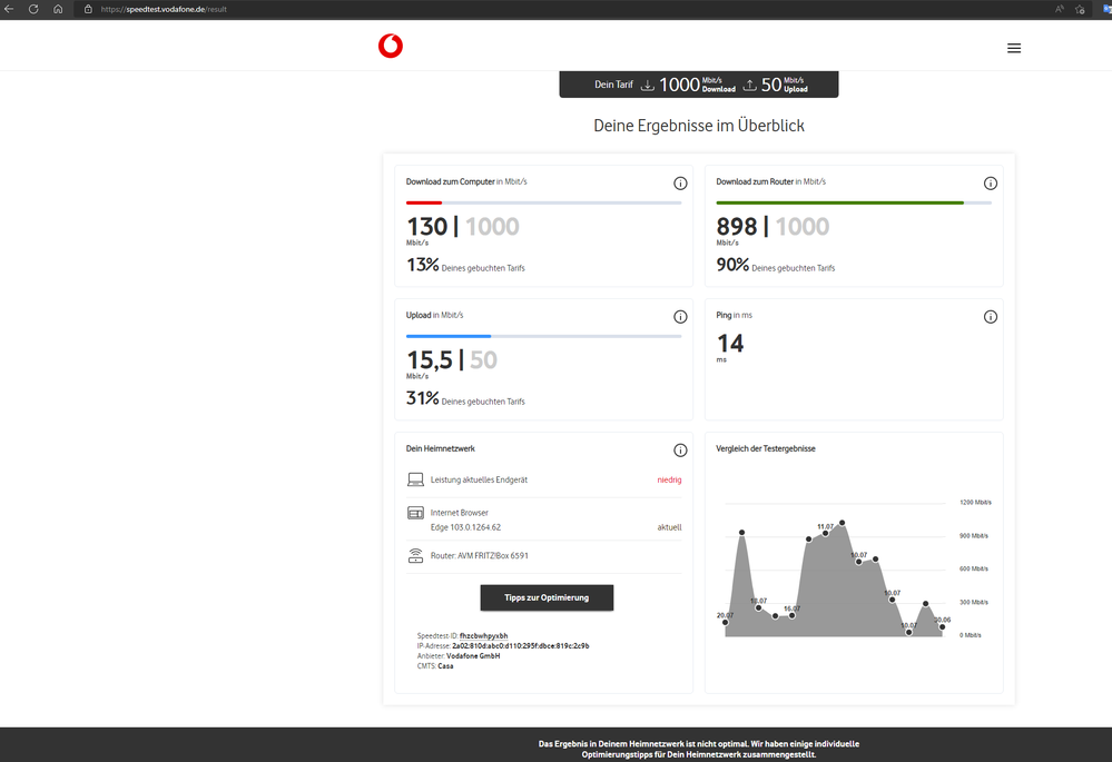 FRITZ!Box 6591 Cable Speedtest 1.png