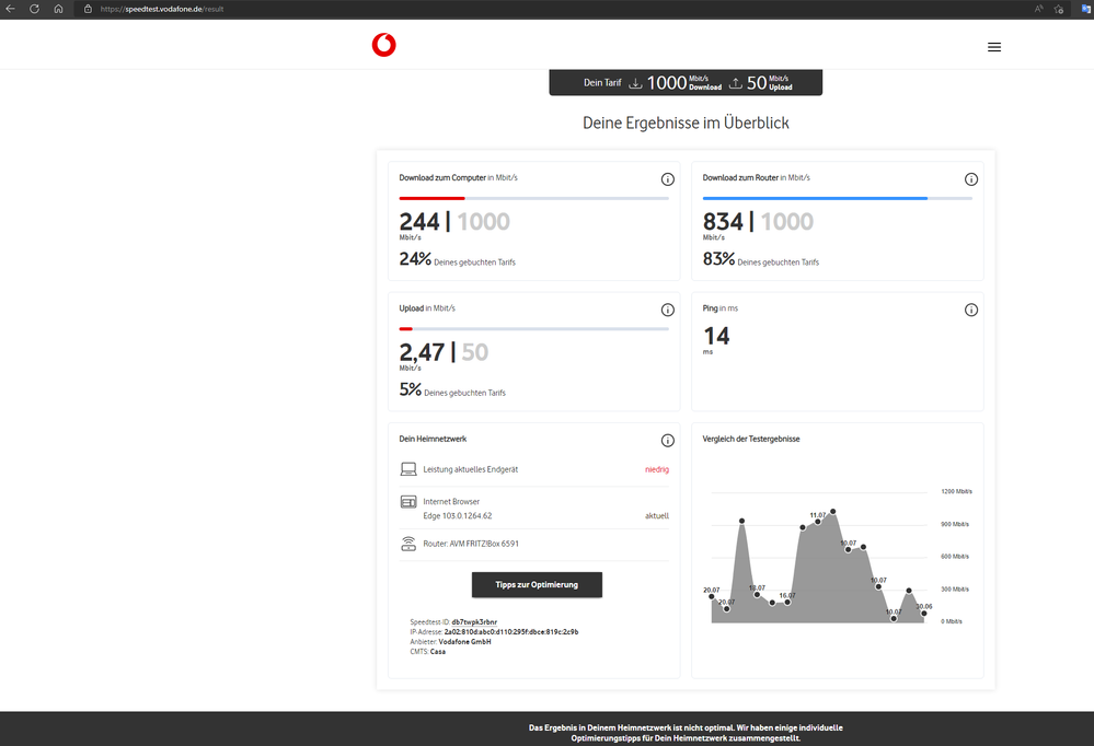 FRITZ!Box 6591 Cable Speedtest 3.png