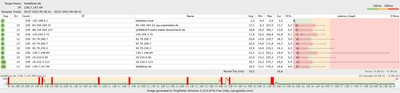 Vodafone package loss 3.png