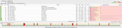 vodafone package loss 2.png