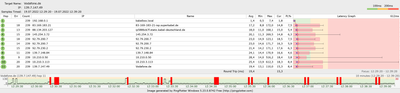 Vodafone package loss.png