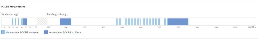 DOCSIS Frequenzband.png