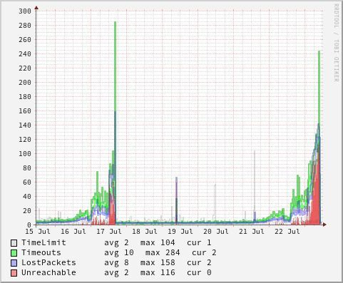 watchping-modem-week-07-23-01.jpg