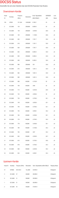 192.168.0.1__status_docsis&mid=StatusDocsis (2) (1).png