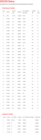 192.168.0.1__status_docsis&mid=StatusDocsis (2) (1).png