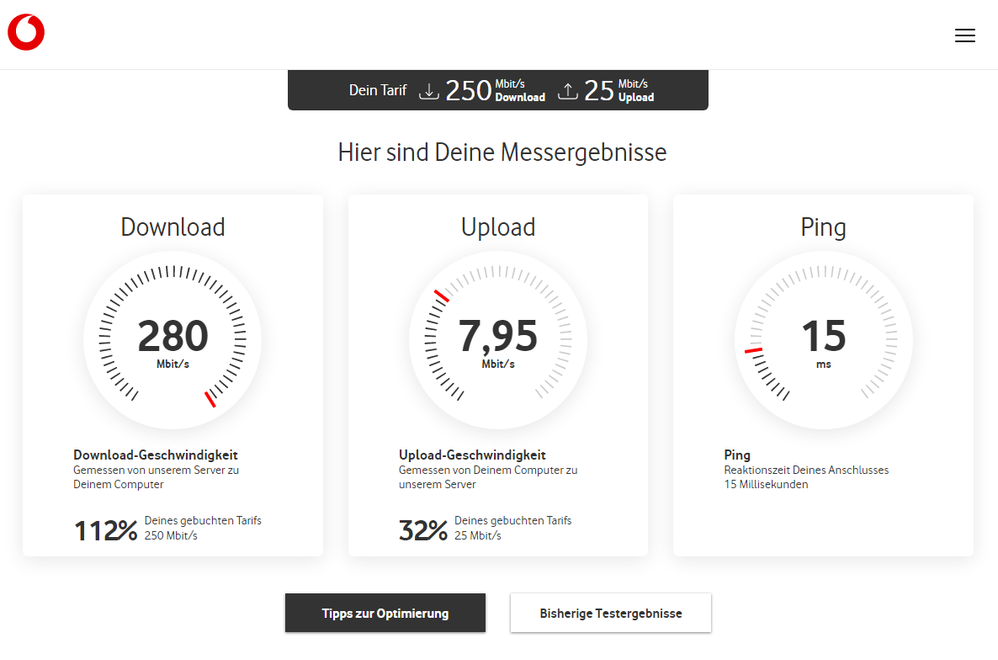 aktueller Speedtest