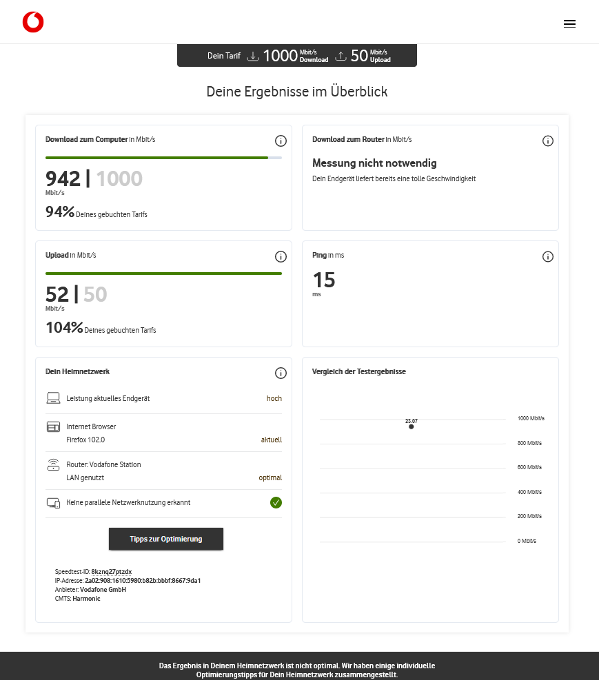 Vodafone Speedtest 23.07.2022; 19:51 Uhr