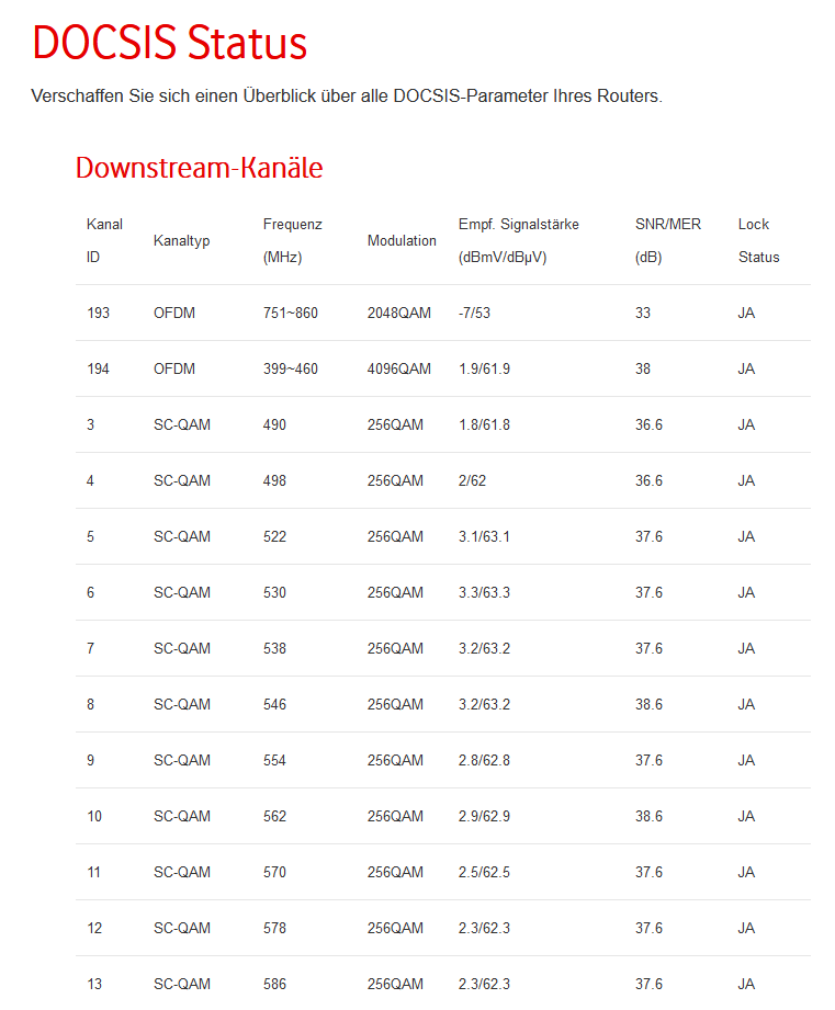 Docsis Downstream Bild 1; 24.07.2022, 13:28 Uhr