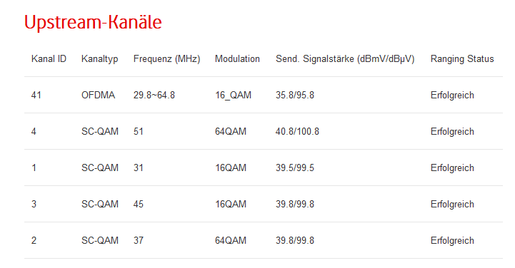 Docsis Upstream ; 24.07.2022, 13:28 Uhr