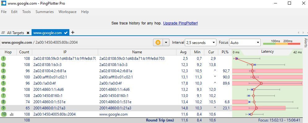 Pingplotter zu google.de