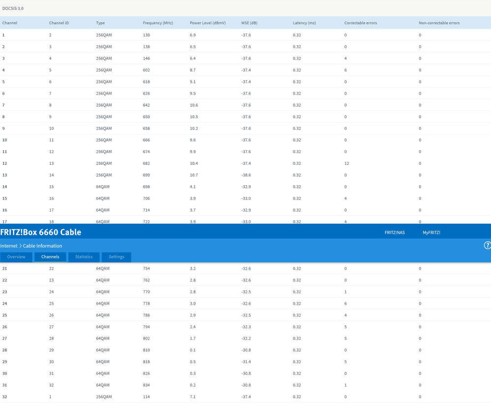 Screenshot 2022-07-25 at 19-06-55 FRITZ!Box 6660 Cable.png