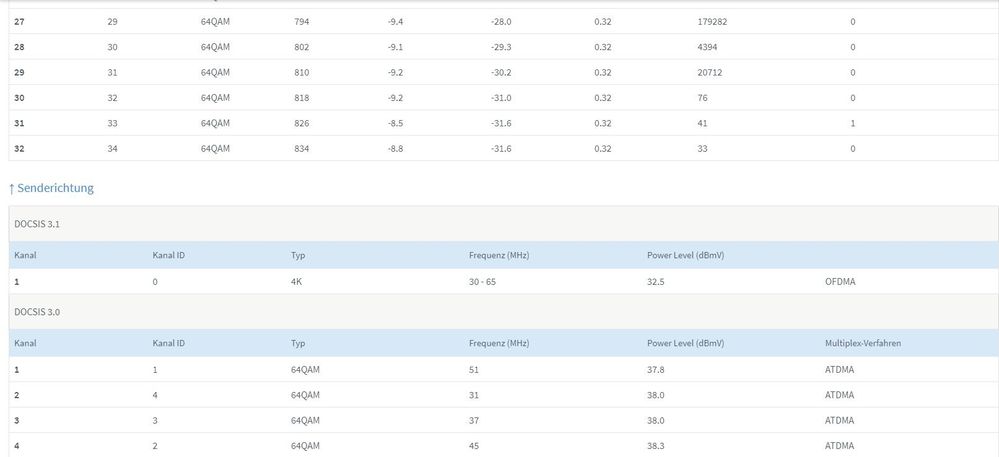 Kabel-Informationen Fritzbox #3