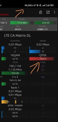 Uplink Tx Errorrate