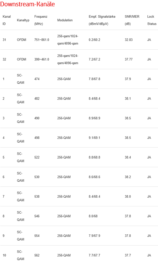 Screenshot 2022-07-30 at 22-37-22 DOCSIS Status.png