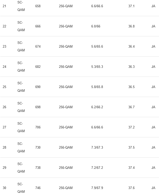 Screenshot 2022-07-30 at 22-41-08 DOCSIS Status.png