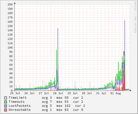 watchping-modem-week.png