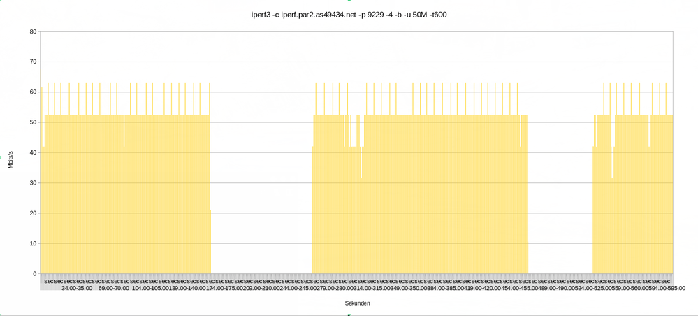 Upload_gestoert.png
