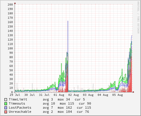 watchping-modem-week.png