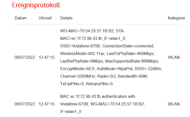 Ereignisprotokoll 07.08.2022 12:47 Uhr 2