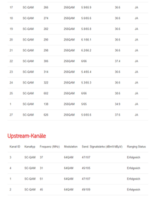 Docsis Kanäle 2.PNG