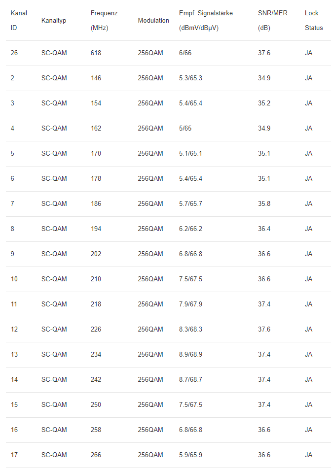 Docsis Kanäle 1.PNG