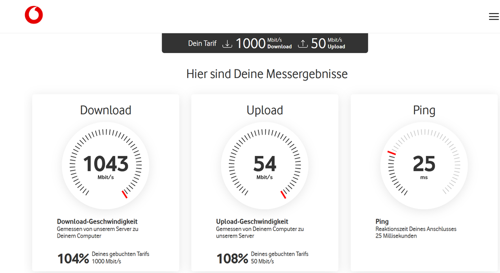 Lt. Vodafone-Test ist alles super.